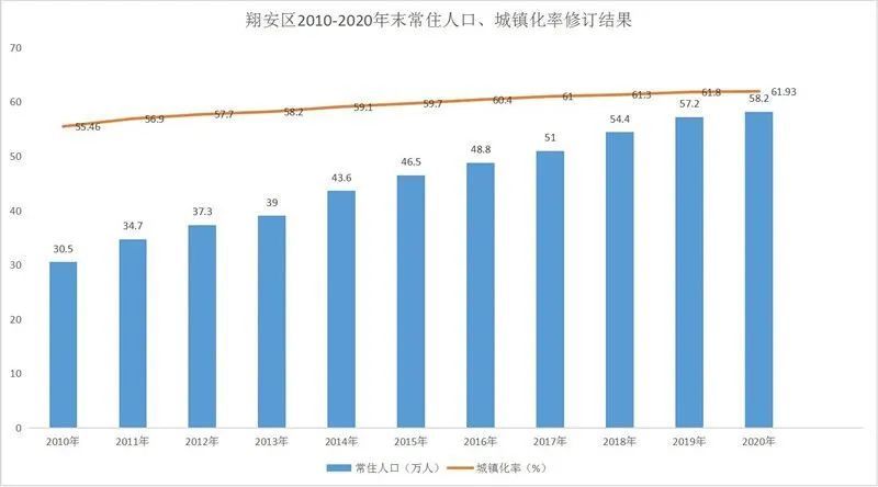 厦门市常住人口_最新 厦门常住人口突破400万 岛内204万约占51