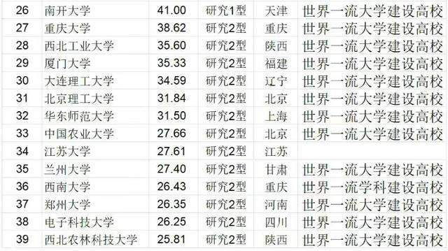 2021中国高校科研实力排名:武汉大学进入前5,江苏大学表现优异