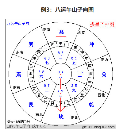 八运二十四山向运势表