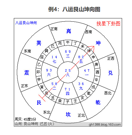 八运二十四山向运势表