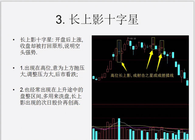 十字星形态战法详解实用