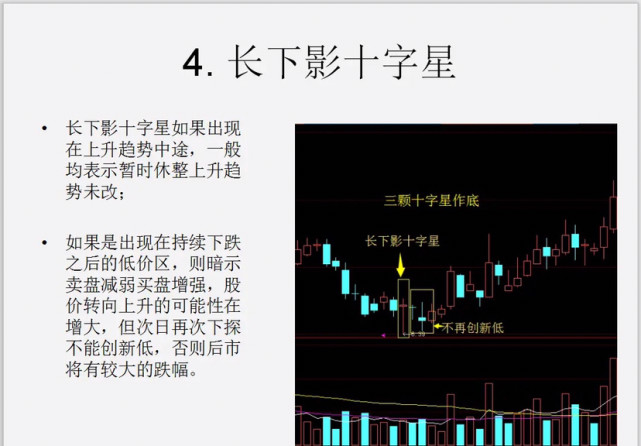 十字星形态战法详解实用