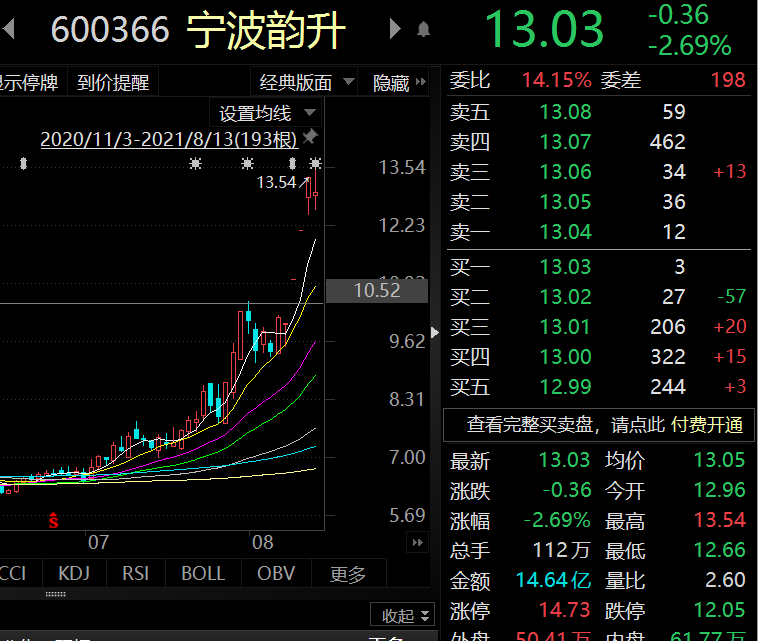 宁波韵升此前三连板:生产使用的主要原材料价格持续走