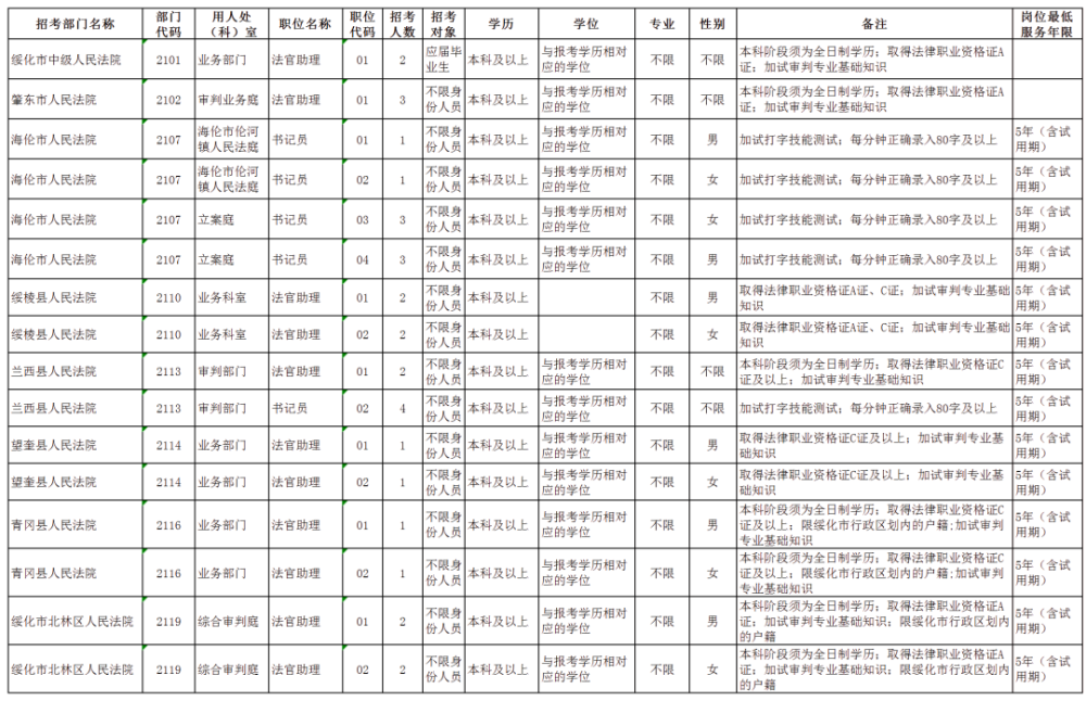 绥化市人口有多少_黑龙江省132个县级行政区人口排名,你的家乡有多少人