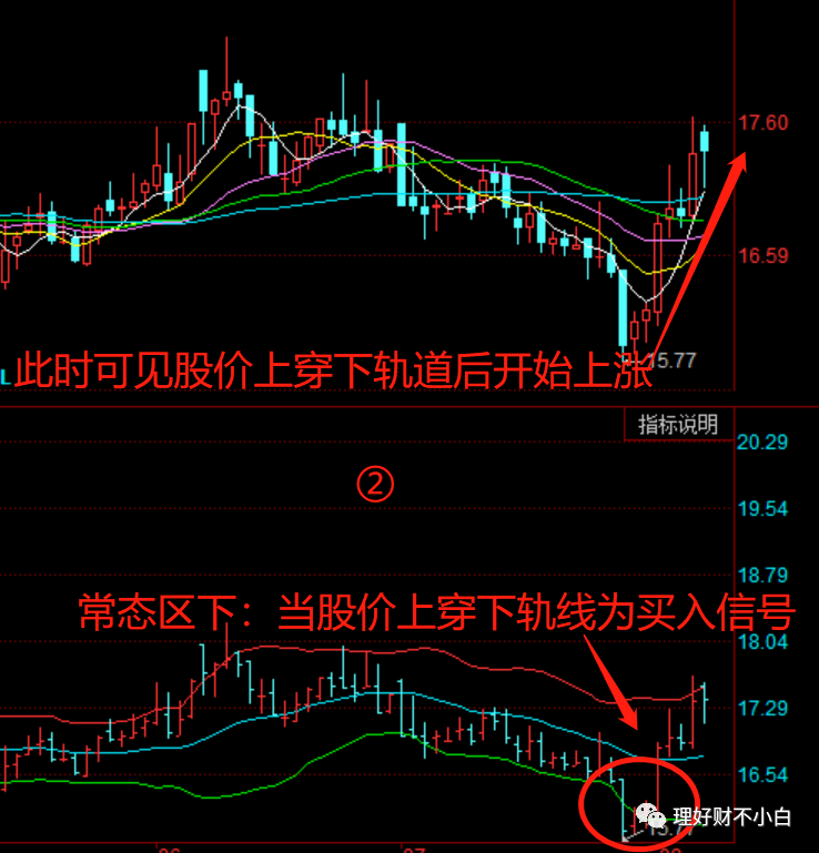 通过boll布林线判断股票买入卖出时机