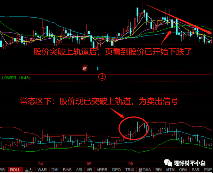 通过boll布林线,判断股票买入卖出时机