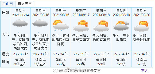 中山天气天气预报