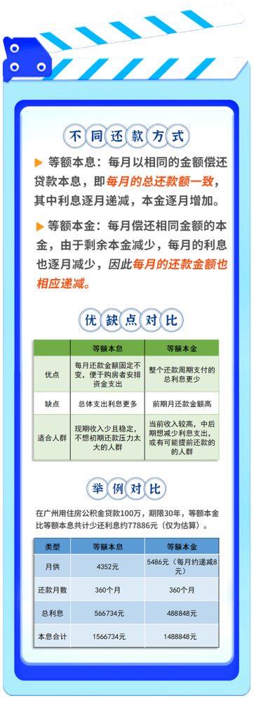 等额本息vs等额本金如何选