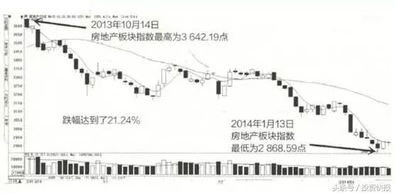 四,股票箱买卖法 融创卓越