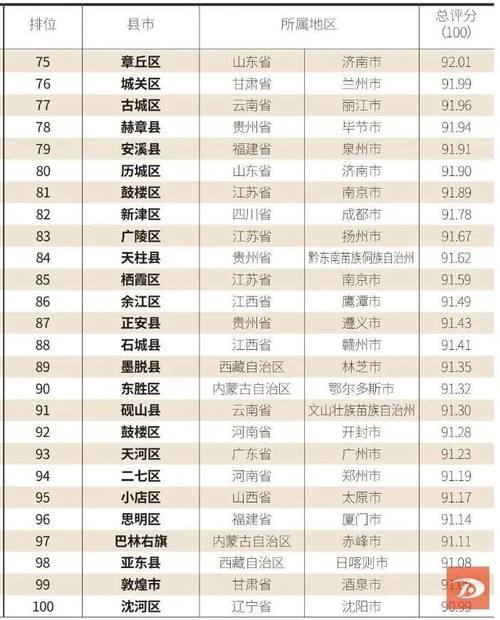 兰州市城关区每年gdp_2017兰州各区县经济数据 GDP增速排名 城关逼近千亿(2)