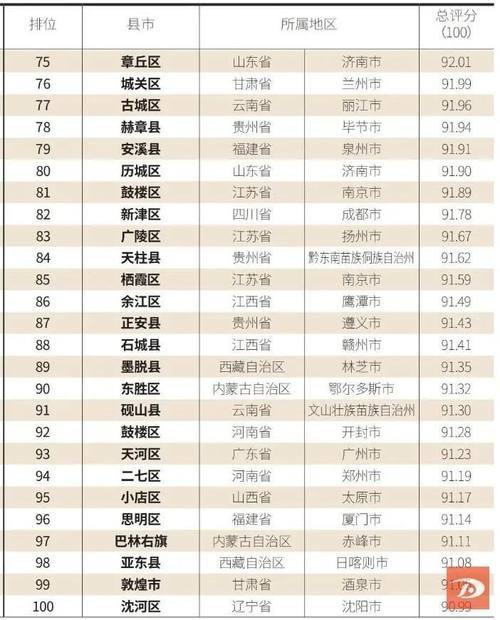 甘肃2021年各县区gdp_甘肃83个市 县 GDP排名公布,快看漳县排第几(2)