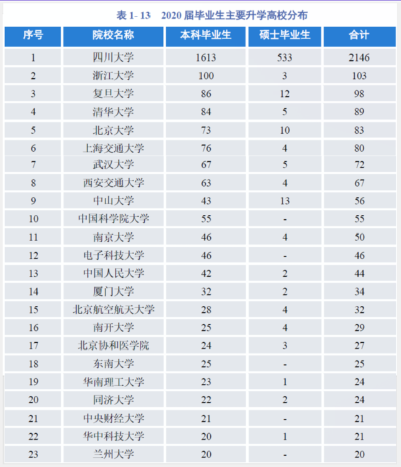浙江本科排名_浙江毒蛇排名图片(3)