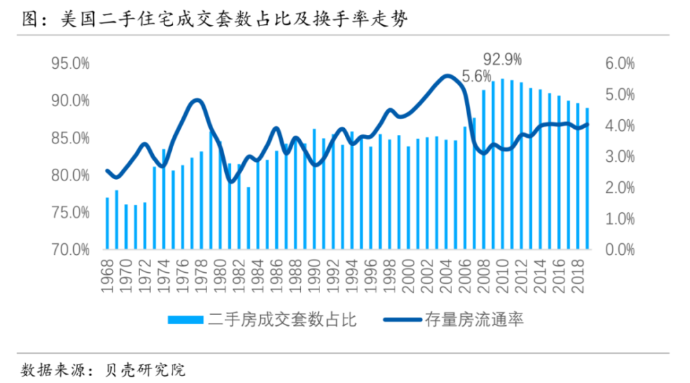 房地产对gdp贡献率_国家统计局 2020年房地产对GDP贡献率7.34 ,房地产 建筑业合计贡献14.5(2)