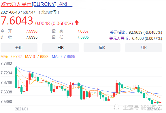 欧元/美元与美元/欧元_欧元走势图 欧元对换人民币_欧元