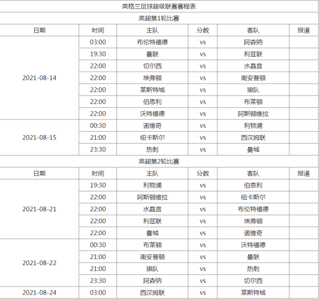 2021英超赛程时间表!2021英超直播赛前分析!