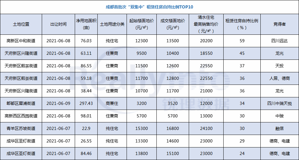 成都2021各区县gdp_2017成都各区县GDP排名出炉 猜猜温江排第几(2)