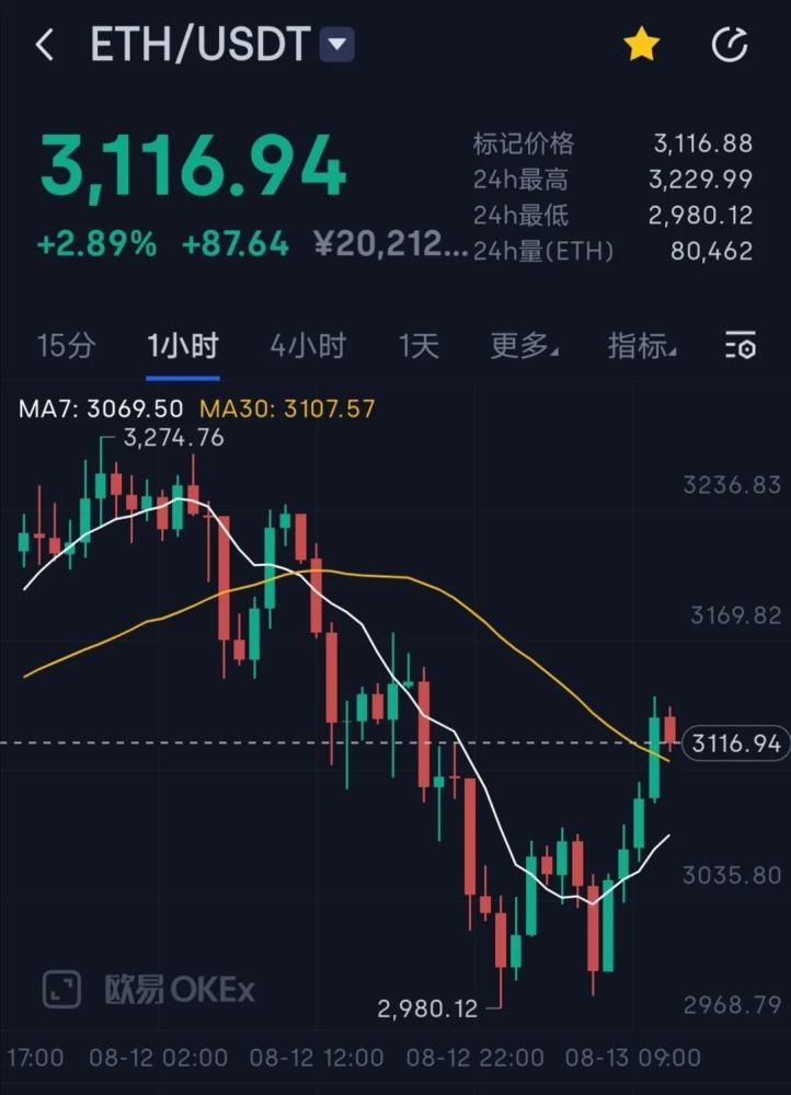 2022以太坊暴跌的原因是什么