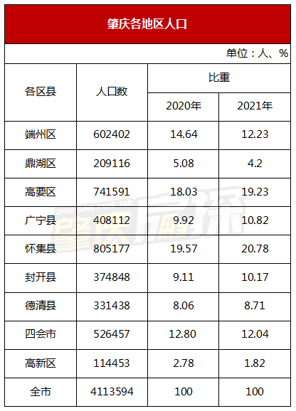 必看2021年肇庆置业宝典gdp人口楼市统统都有