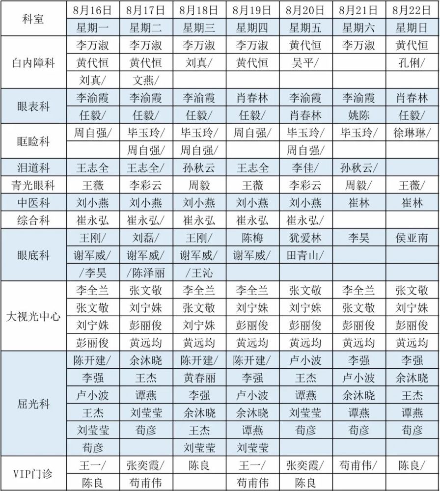 门诊排班 ★ 2021年8月16日—2021年8月22日 注 "姓名/"表示上午坐诊