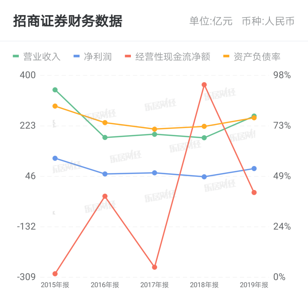 招商证券_卡夫亨氏(KHC.US)护城河消失了么_