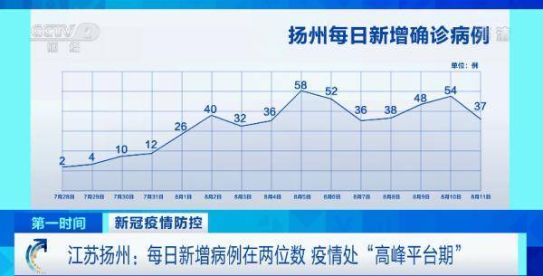 第七轮又检出6例阳性,扬州本轮疫情复杂严峻