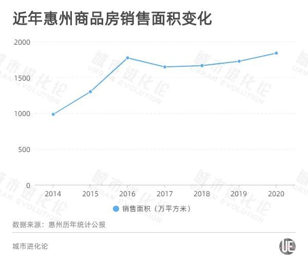 惠州2021gdp构成_3县区GDP超100亿(2)