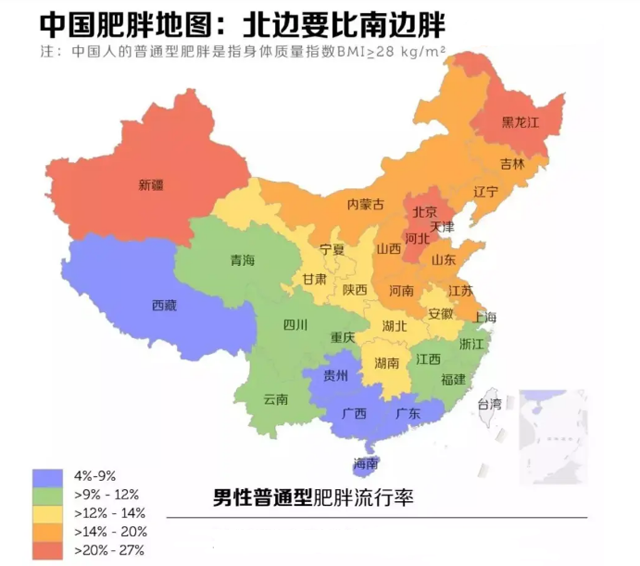 《柳叶刀》公布肥胖地图:6亿国人超重肥胖,哪个省份胖子最多?