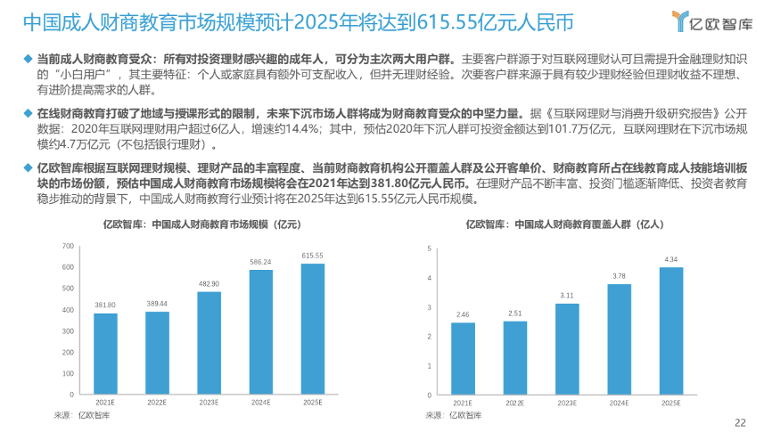 亿欧智库发布《2021年中国财商教育行业发展研究报告》