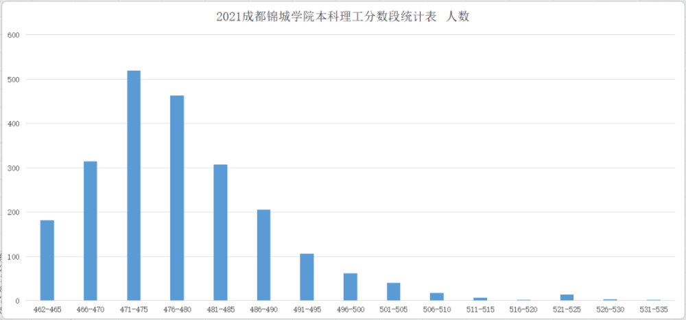 "双冠"!成都锦城学院本科招生续写辉煌