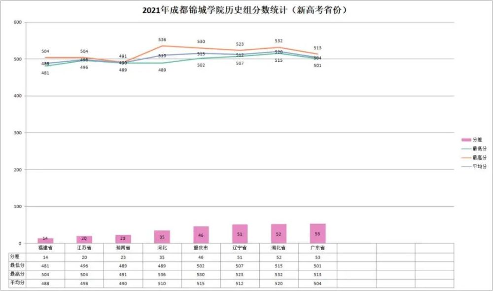 "双冠"!成都锦城学院本科招生续写辉煌