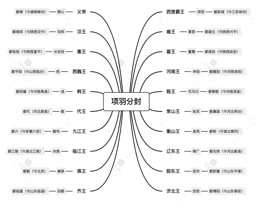 第二天,鸿门宴.