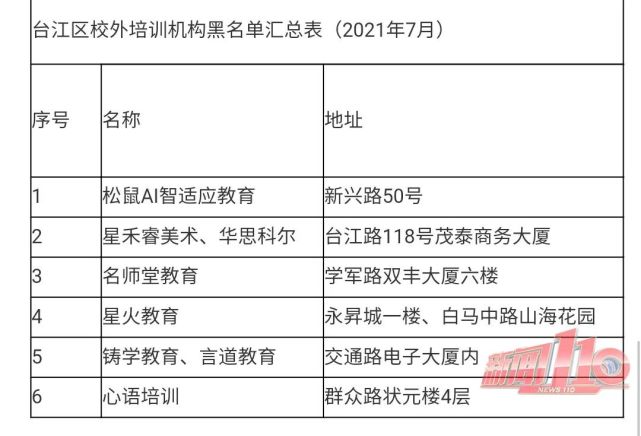 闽清县 校外培训机构 白名单