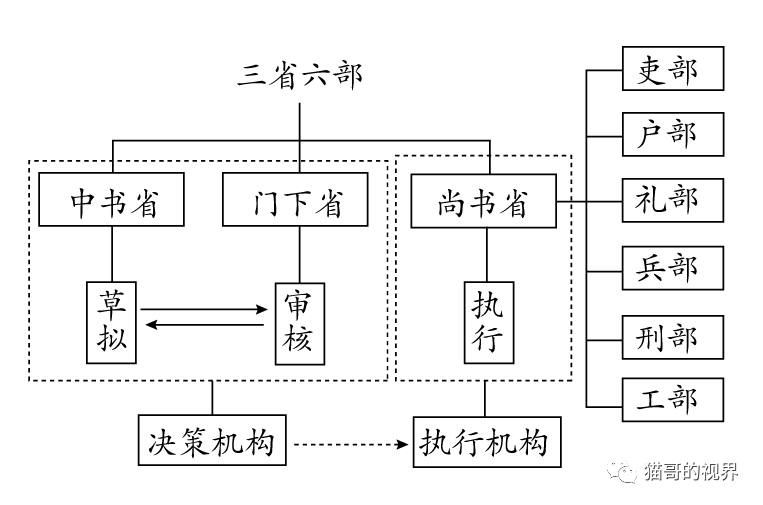 理科生眼中的历史清平乐中的宋朝真的那么好