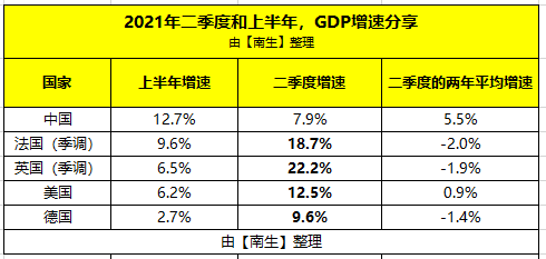 两年平均gdp_走近 两年平均增速(3)