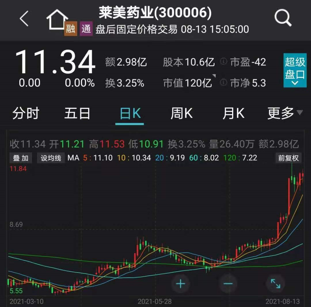 sz),翔丰华前十大流通股东,分别持有109.92万股,83.