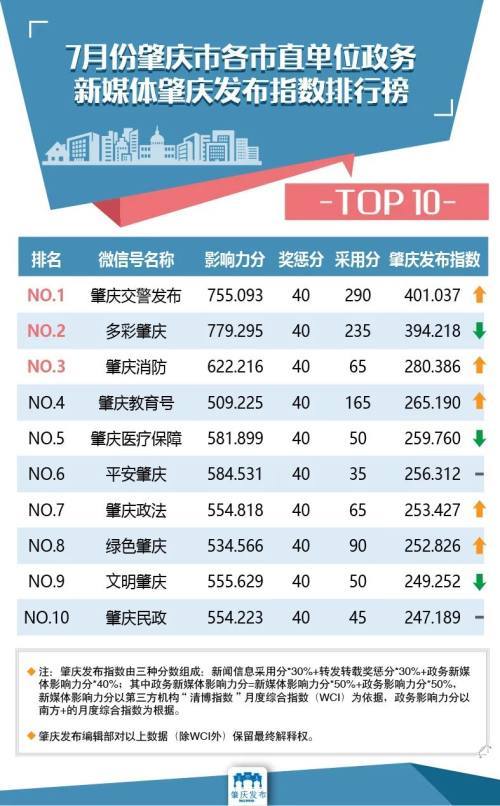 肇庆多少人口_肇庆是几线城市 最新城市排名来了(2)