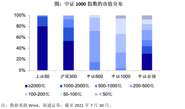 a股真正的小市值股票代表中证1000指数