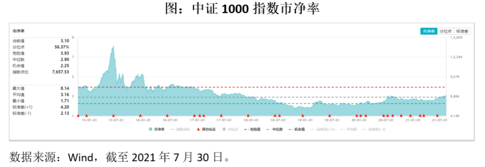 a股真正的小市值股票代表——中证1000指数