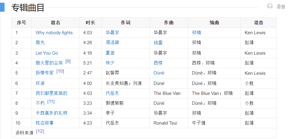 卡西莫多的礼物简谱_卡西莫多的礼物图片(3)