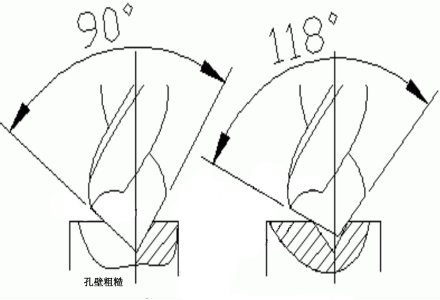 锥孔|工件