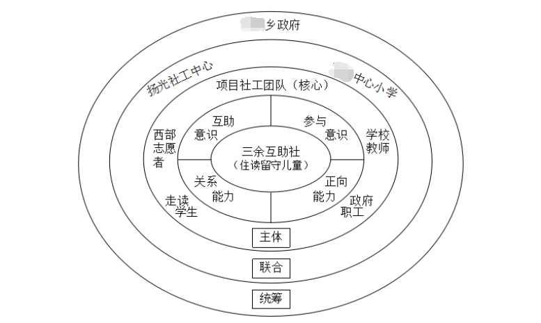 农村寄宿留守儿童服务的社会工作实践探索