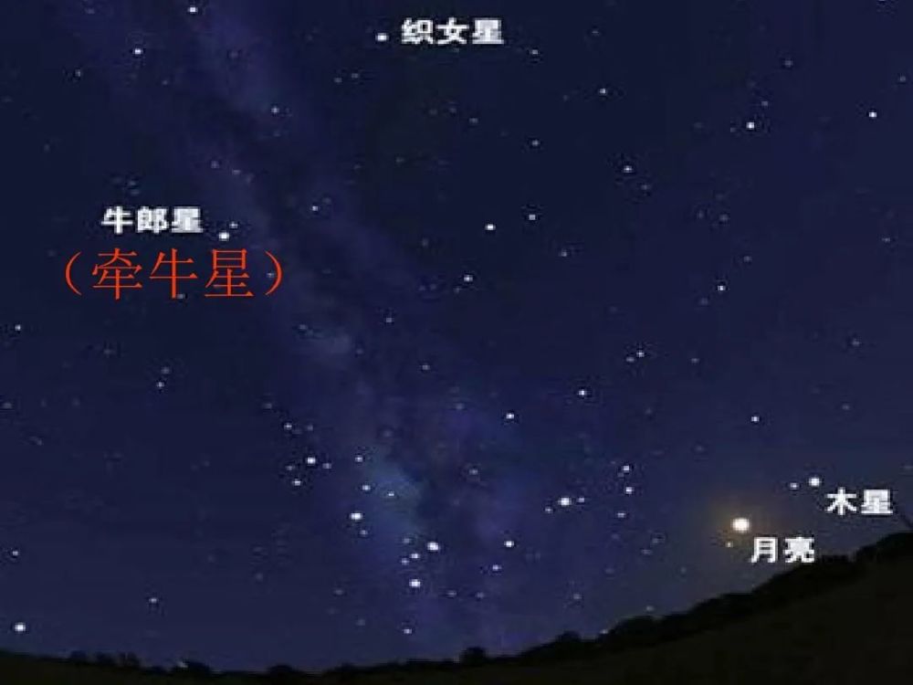 星空中的牵牛星与织女星到了汉代《古诗十九首》里收录的一首牵牛