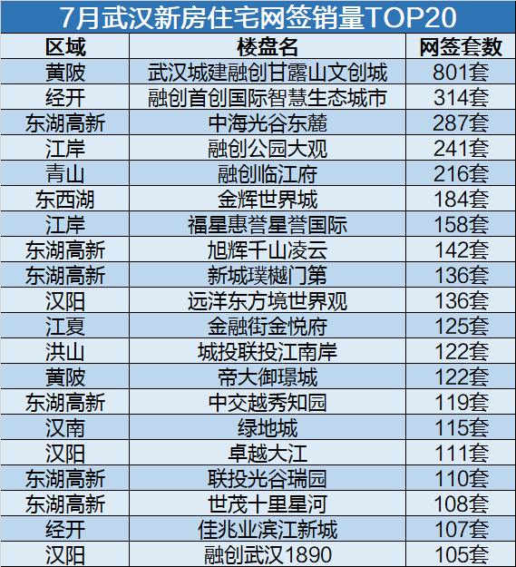 汉口网站关键词排名 腾讯网