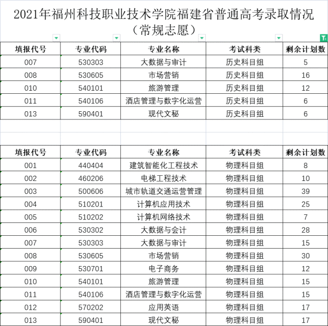 16,福州软件职业技术学院