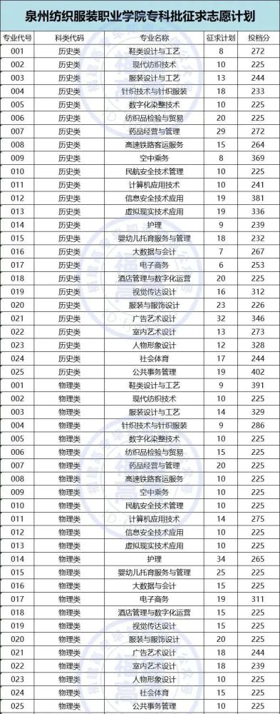 9,泉州华光职业学院