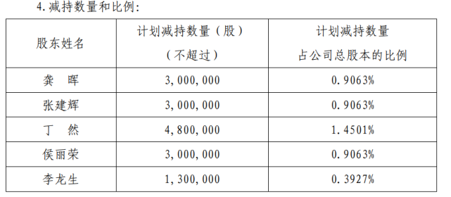 重仓了全志科技的汇添富盈安灵活还好吗