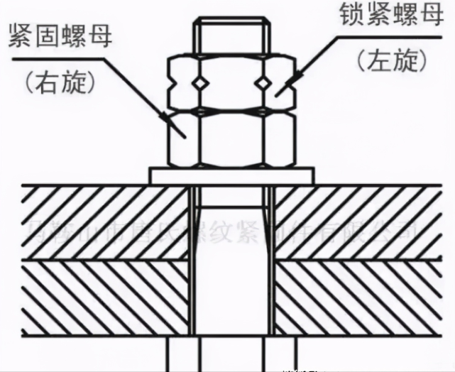 螺栓不松没事,一松就断?是什么原因?