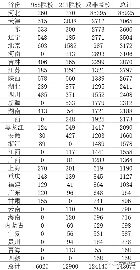 河北省有几个985大学（河北省有哪些985）