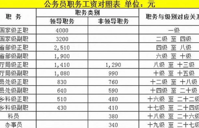 95后公务员晒出工资条真实待遇和想象中完全不同网友骗人的