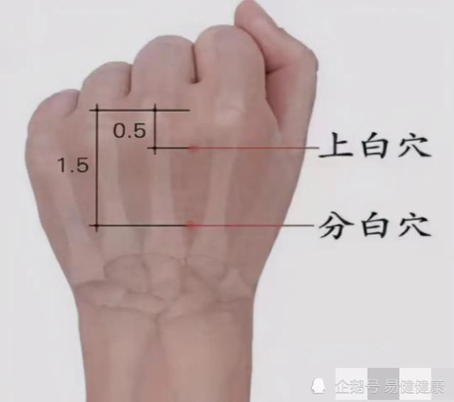 2,针下三皇穴,腕顺一穴,腕顺二穴.